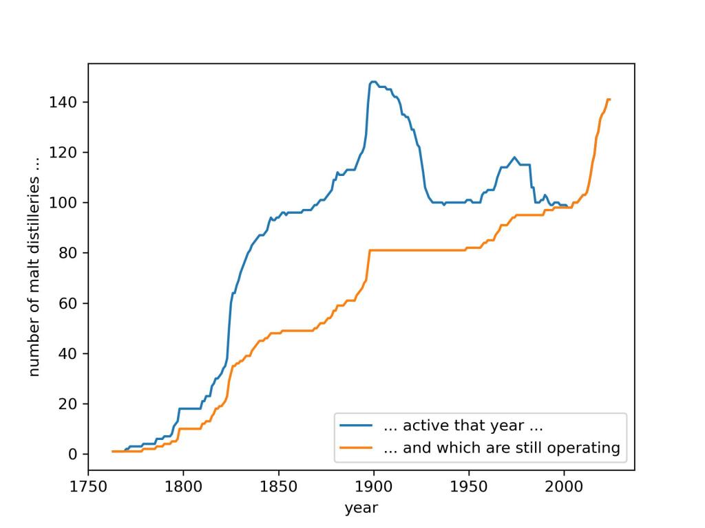 The Newbies, Part&nbsp;I